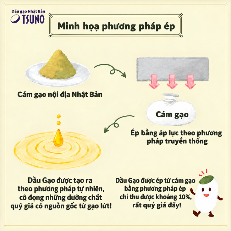 Ophuong-phap-ep-dau-truyen-thong-tu-thoi-edo-cua-tsuno.jpg